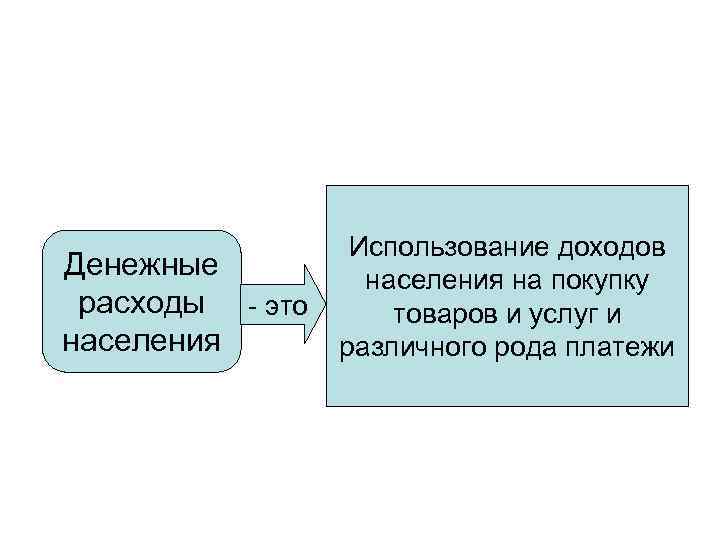 Денежные расходы - это населения Использование доходов населения на покупку товаров и услуг и
