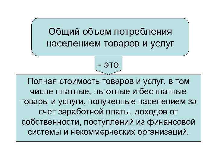 Общий объем потребления населением товаров и услуг - это Полная стоимость товаров и услуг,