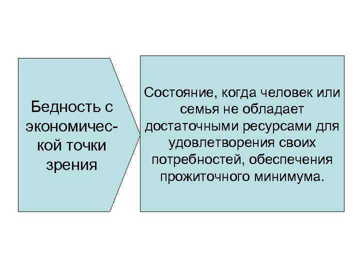 Бедность с экономической точки зрения Состояние, когда человек или семья не обладает достаточными ресурсами