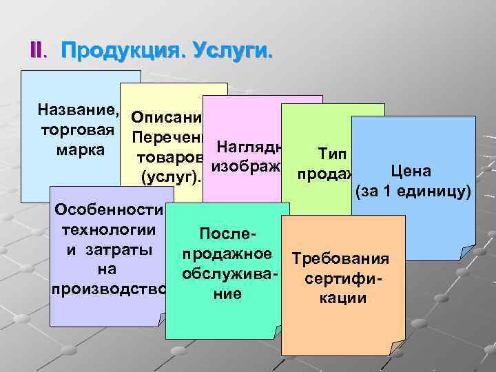 II. Продукция. Услуги. Название, Описание. торговая Перечень Наглядное Тип марка товаров изображение продажи Цена