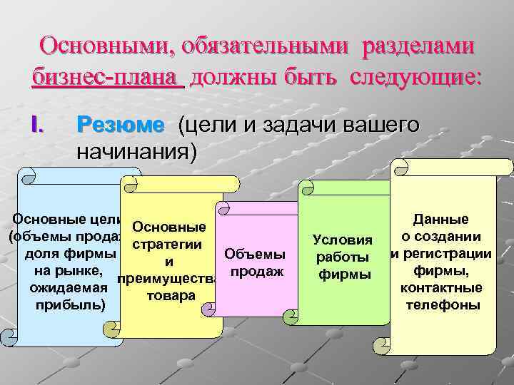 Основными, обязательными разделами бизнес-плана должны быть следующие: I. Резюме (цели и задачи вашего начинания)