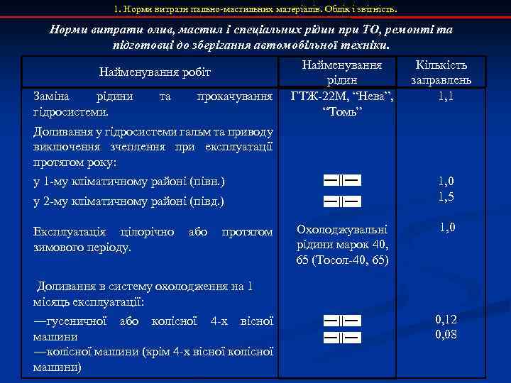 1. Норми витрати пально-мастильних матеріалів. Облік і звітність. Норми витрати олив, мастил і спеціальних