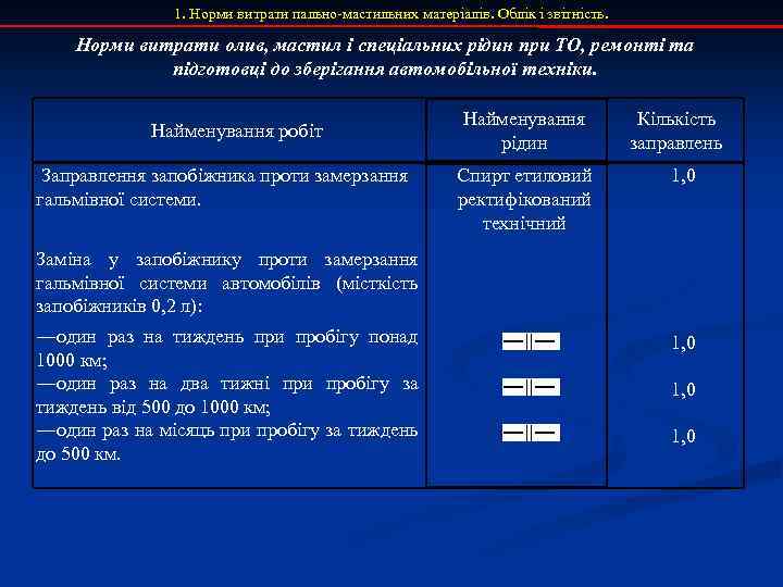 1. Норми витрати пально-мастильних матеріалів. Облік і звітність. Норми витрати олив, мастил і спеціальних