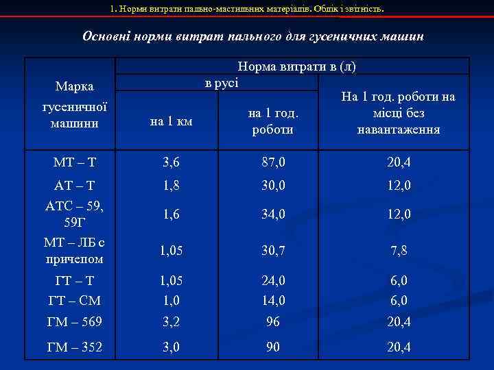 1. Норми витрати пально-мастильних матеріалів. Облік і звітність. Основні норми витрат пального для гусеничних