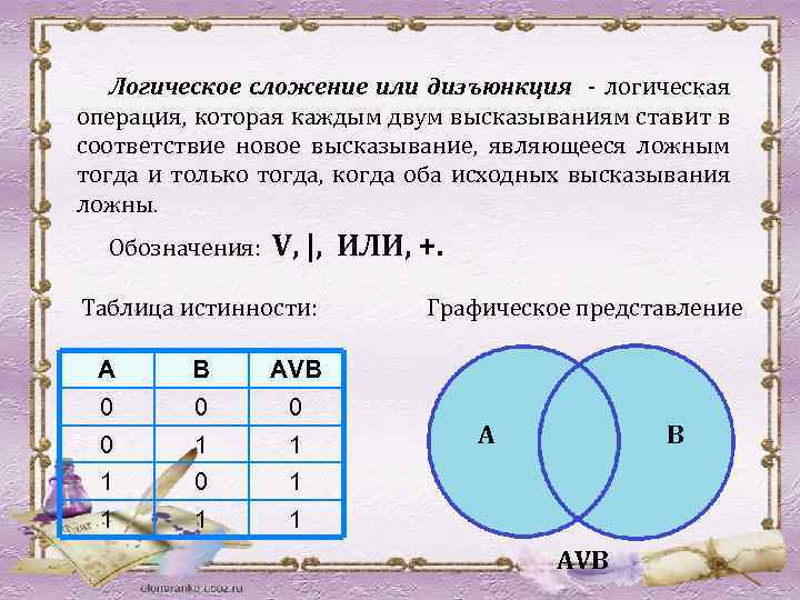 Логическое сложение или дизъюнкция - логическая операция, которая каждым двум высказываниям ставит в соответствие