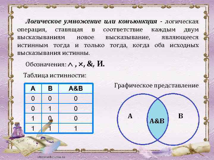 Логическая операция ставящая в соответствие каждым