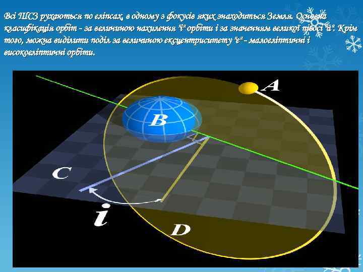 Всі ШСЗ рухаються по еліпсах, в одному з фокусів яких знаходиться Земля. Основна класифікація