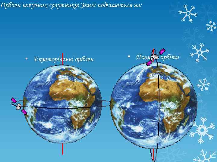 Орбіти штучних супутників Землі поділяються на: • Екваторіальні орбіти • Полярні орбіти 
