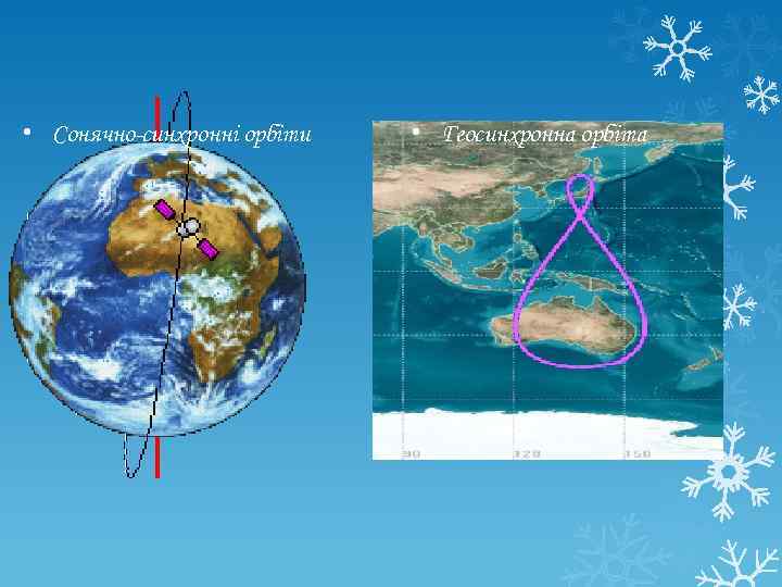  • Сонячно-синхронні орбіти • Геосинхронна орбіта 