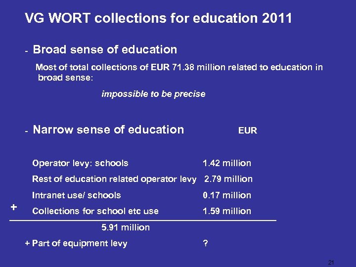VG WORT collections for education 2011 - Broad sense of education Most of total
