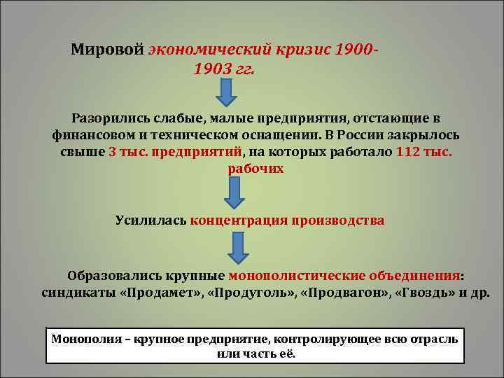 Начало экономической. Экономический кризис в России 20 век. Экономические кризисы 20 века в России. Экономический кризис в России XIX XX. Экономический кризис 19 века в России.