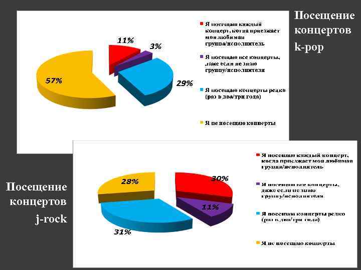 Посещение концертов k-pop Посещение концертов j-rock 