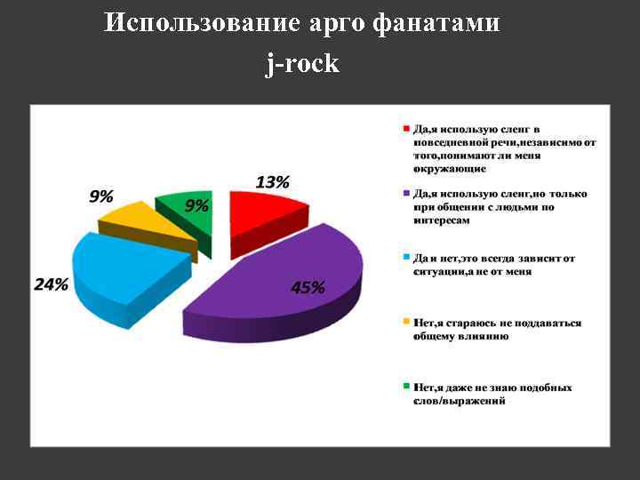 Использование арго фанатами j-rock 