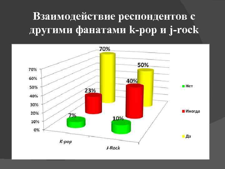 Взаимодействие респондентов с другими фанатами k-pop и j-rock 