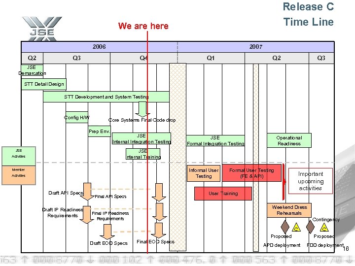 Release C Time Line We are here 2006 Q 2 2007 Q 3 Q