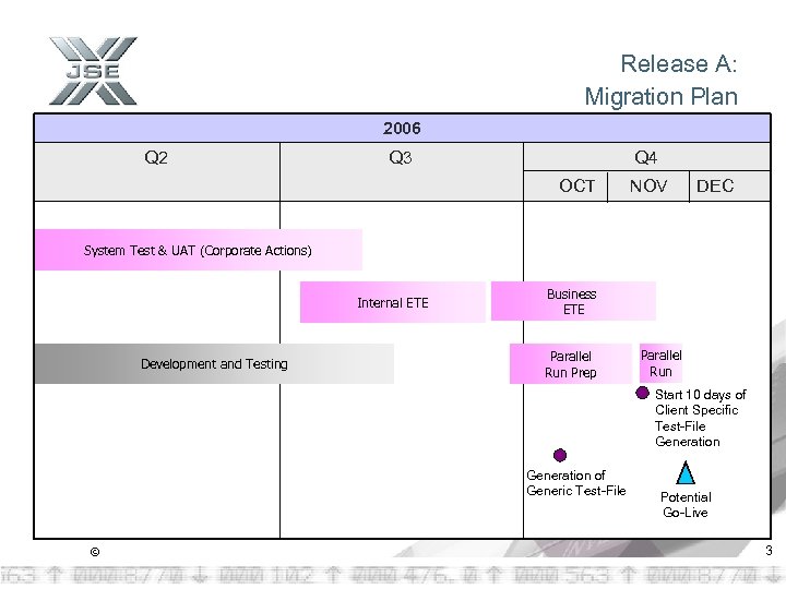 Release A: Migration Plan 2006 Q 2 Q 3 Q 4 OCT NOV DEC