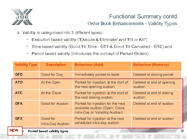 Functional Summary contd. Order Book Enhancements - Validity Types Validity is categorised into 3