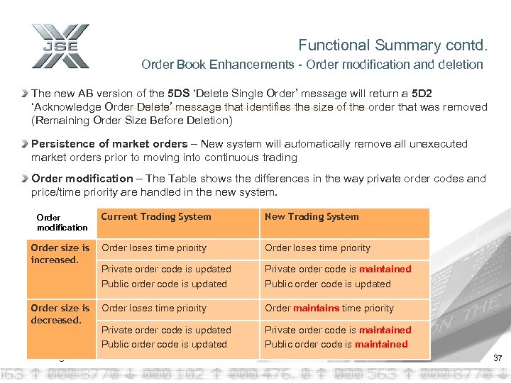 Functional Summary contd. Order Book Enhancements - Order modification and deletion The new AB