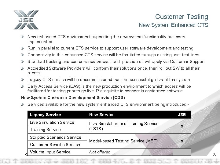 Customer Testing New System Enhanced CTS New enhanced CTS environment supporting the new system