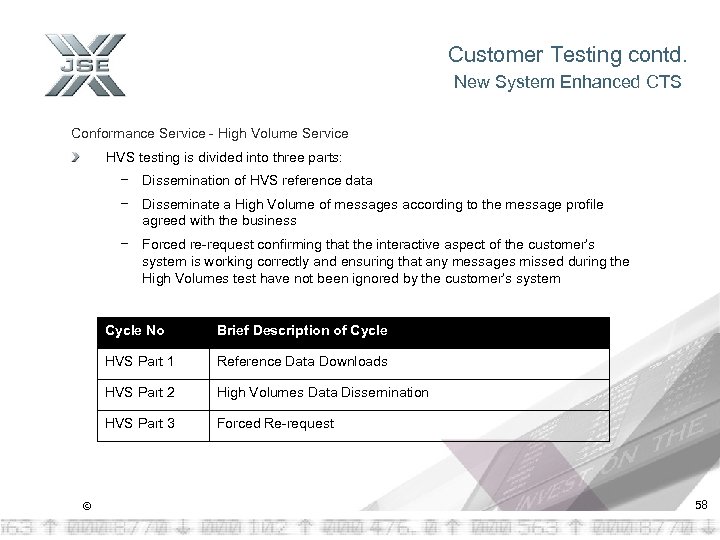 Customer Testing contd. New System Enhanced CTS Conformance Service - High Volume Service HVS