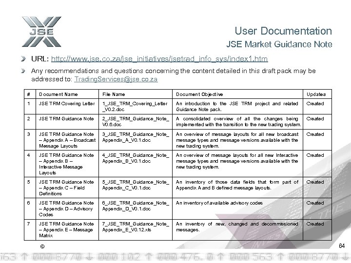 User Documentation JSE Market Guidance Note URL: http: //www. jse. co. za/jse_initiatives/jsetrad_info_sys/index 1. htm