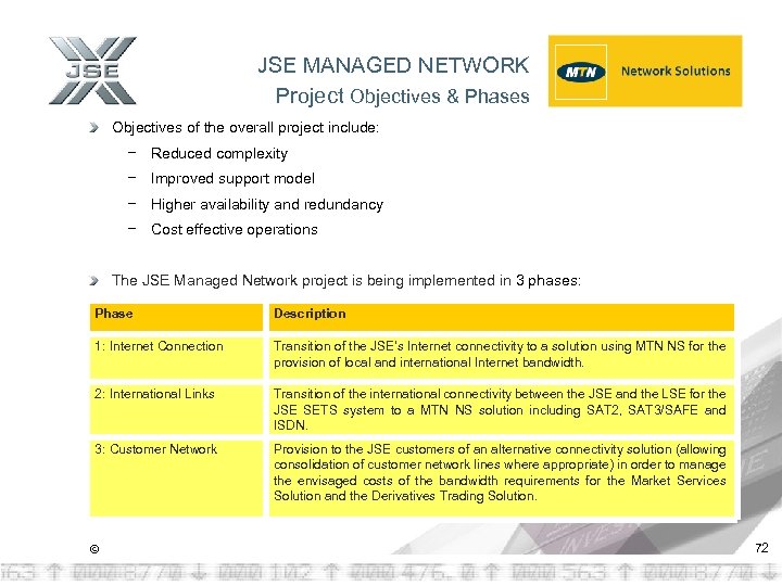 JSE MANAGED NETWORK Project Objectives & Phases Objectives of the overall project include: −