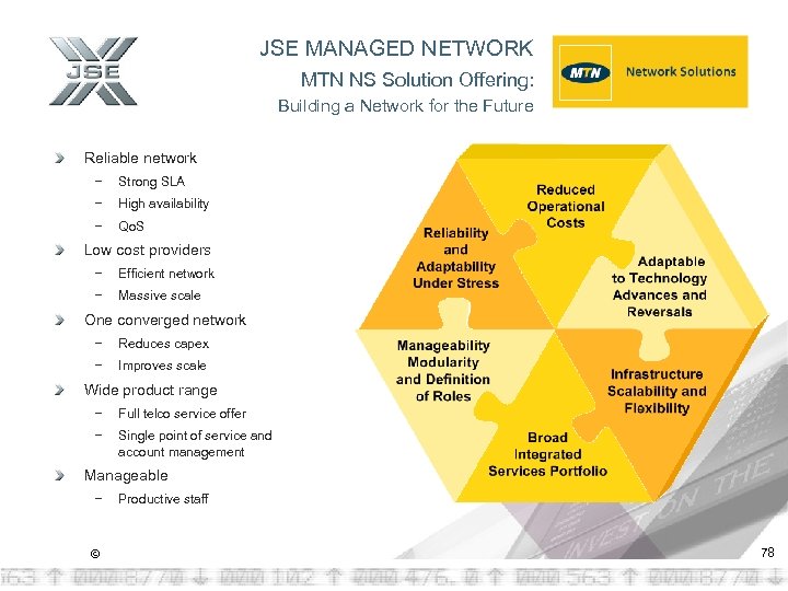 JSE MANAGED NETWORK MTN NS Solution Offering: Building a Network for the Future Reliable