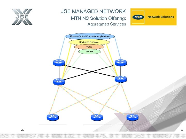 JSE MANAGED NETWORK MTN NS Solution Offering: Aggregated Services © 84 