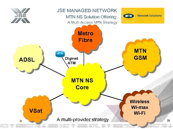 JSE MANAGED NETWORK MTN NS Solution Offering: A Multi-Access VPN Strategy Metro Fibre ADSL