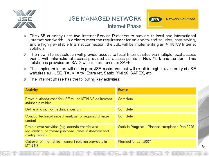 JSE MANAGED NETWORK Internet Phase The JSE currently uses two Internet Service Providers to