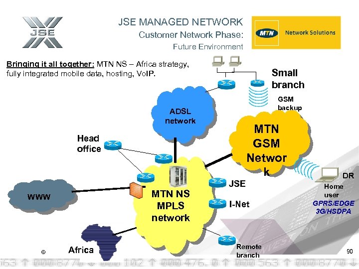 JSE MANAGED NETWORK Customer Network Phase: Future Environment Bringing it all together: MTN NS