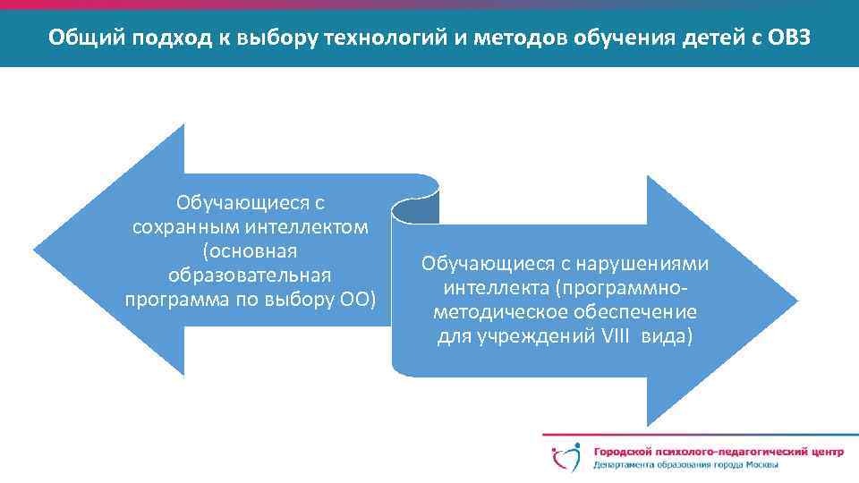 Общий подход к выбору технологий и методов обучения детей с ОВЗ Обучающиеся с сохранным