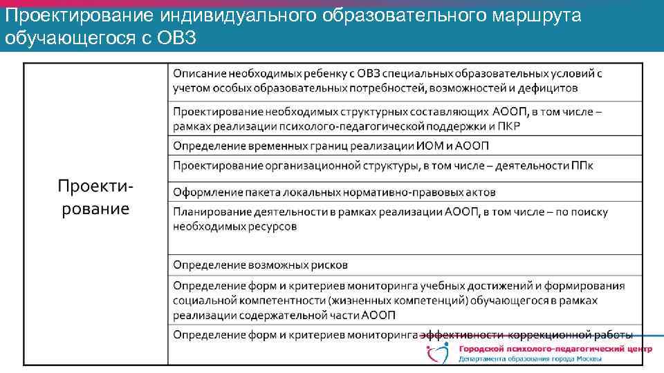 Программа индивидуального проекта