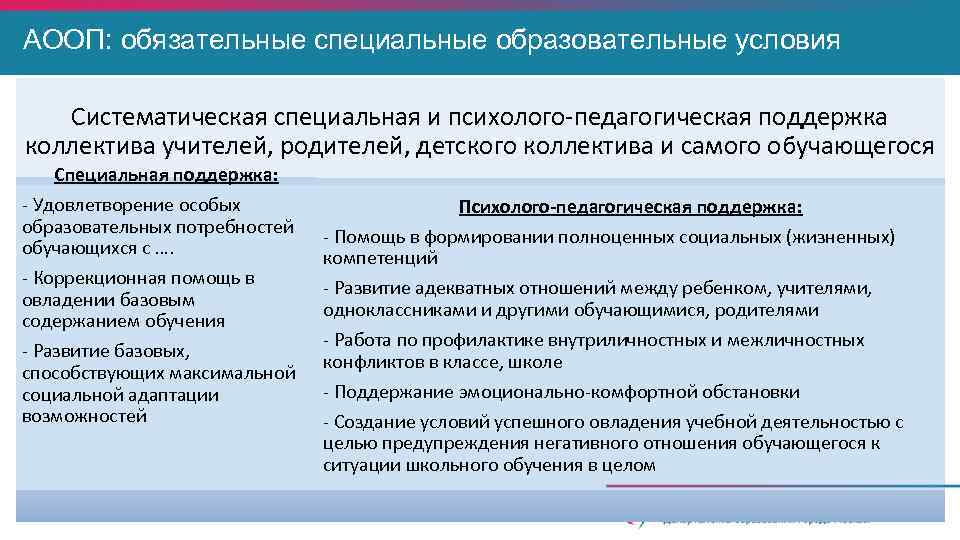 Реализация адаптированных образовательных программ. Алгоритм разработки АООП. Алгоритм разработки адаптированной образовательной программы. Систематика специальных образовательных условий. Последовательность действий педагога, реализующего АООП.