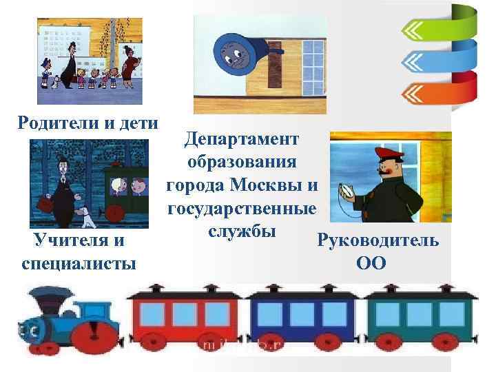 Родители и дети Учителя и специалисты Департамент образования города Москвы и государственные службы Руководитель