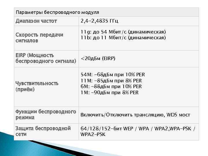 Параметры беспроводного модуля Диапазон частот Скороcть передачи сигналов 2, 4 -2, 4835 ГГц 11