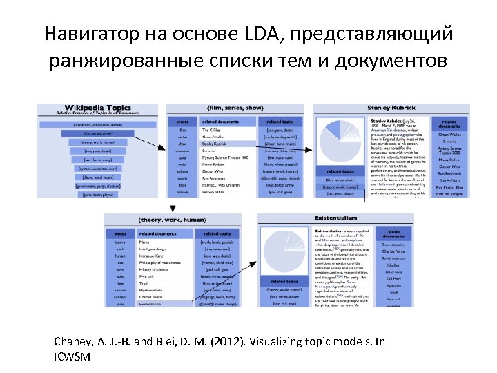 Навигатор на основе LDA, представляющий ранжированные списки тем и документов Chaney, A. J. -B.