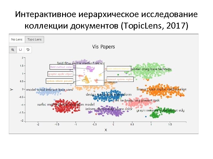 Интерактивное иерархическое исследование коллекции документов (Topic. Lens, 2017) 