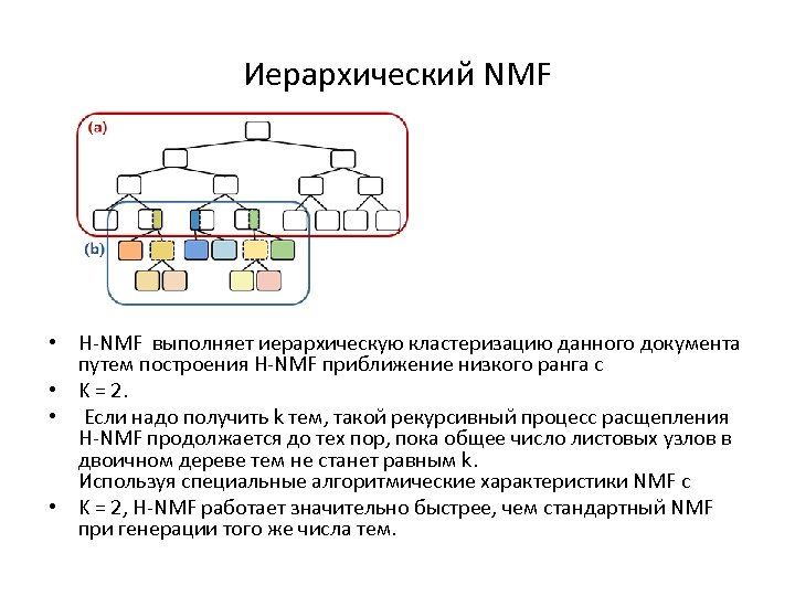 Иерархический NMF • H-NMF выполняет иерархическую кластеризацию данного документа путем построения H-NMF приближение низкого