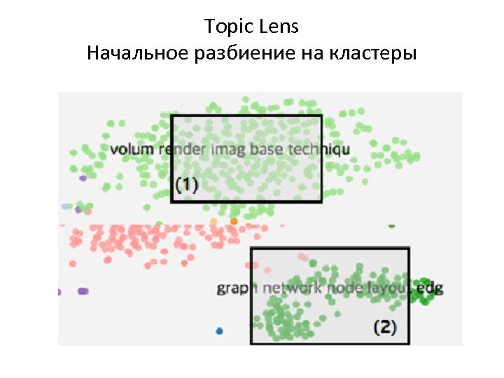 Topic Lens Начальное разбиение на кластеры 