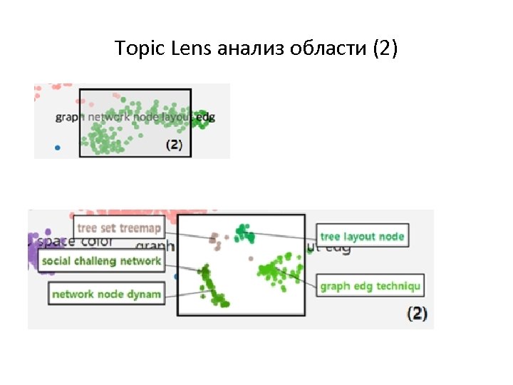 Topic Lens анализ области (2) 