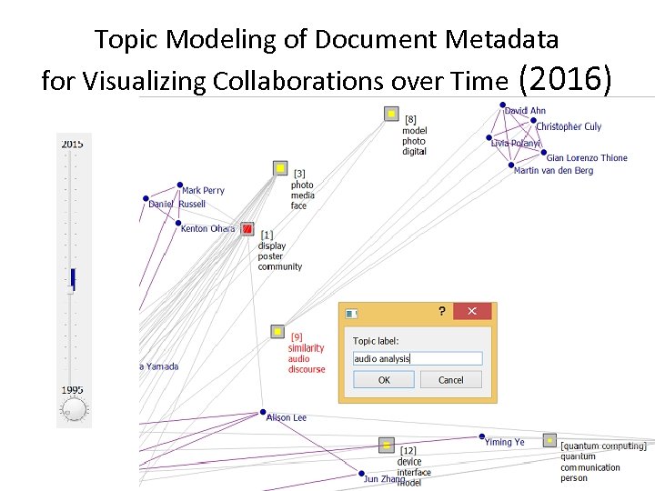 Topic Modeling of Document Metadata for Visualizing Collaborations over Time (2016) 