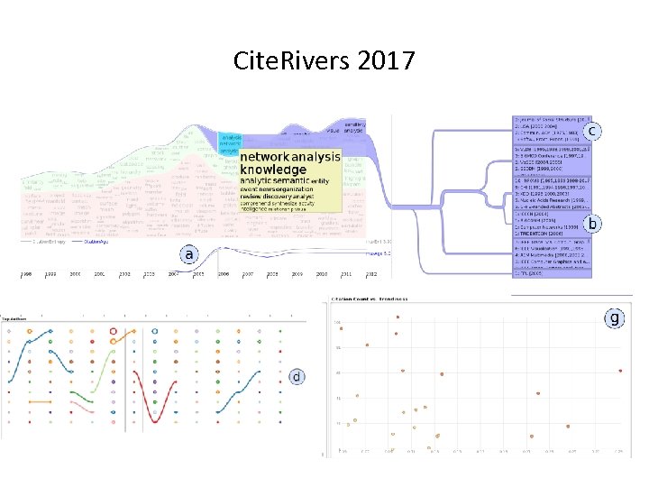 Cite. Rivers 2017 