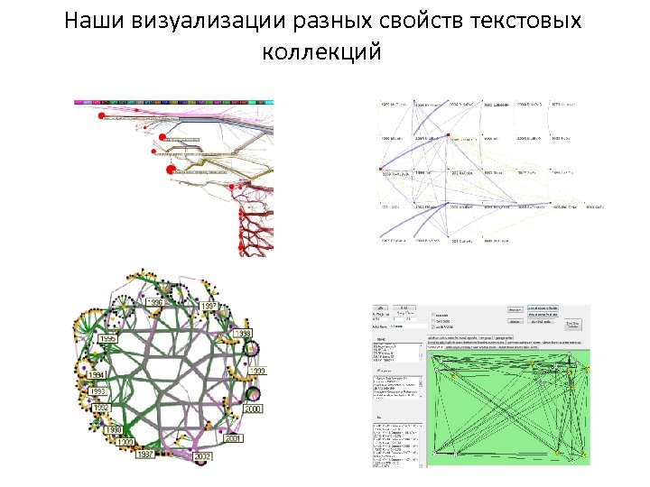 Наши визуализации разных свойств текстовых коллекций 3 