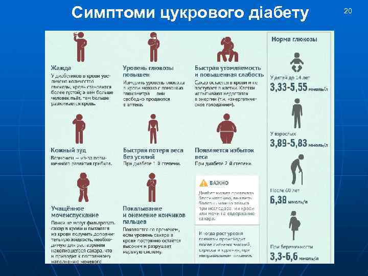 Симптоми цукрового діабету 20 