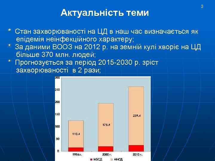 Актуальність теми * Стан захворюваності на ЦД в наш час визначається як епідемія неінфекційного