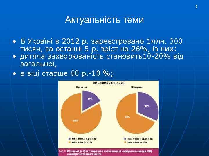 5 Актуальність теми • В Україні в 2012 р. зареєстровано 1 млн. 300 тисяч,