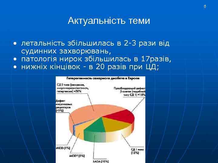 6 Актуальність теми • летальність збільшилась в 2 -3 рази від судинних захворювань, •