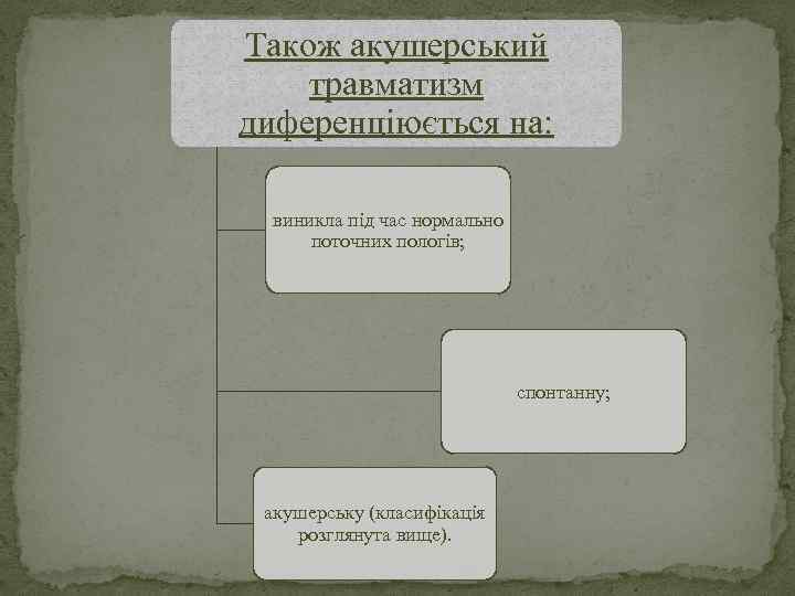 Також акушерський травматизм диференціюється на: виникла під час нормально поточних пологів; спонтанну; акушерську (класифікація