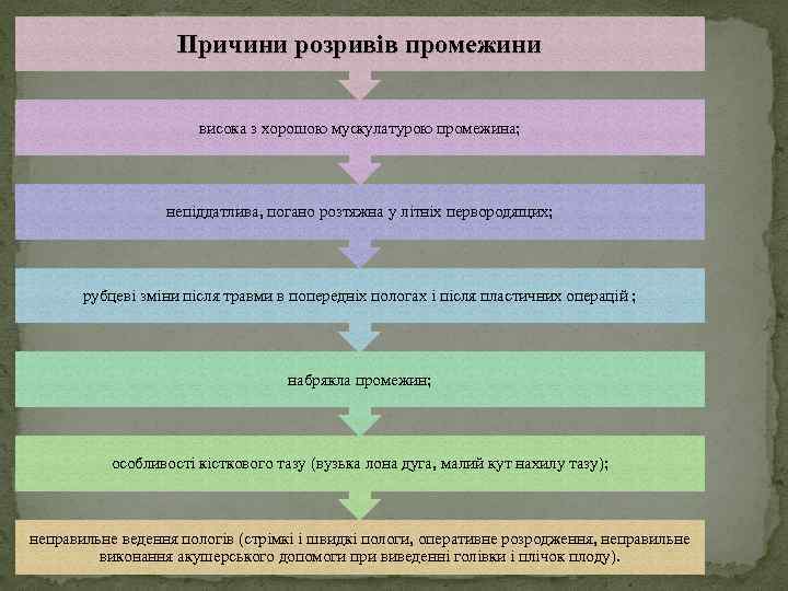 Причини розривів промежини висока з хорошою мускулатурою промежина; непіддатлива, погано розтяжна у літніх первородящих;